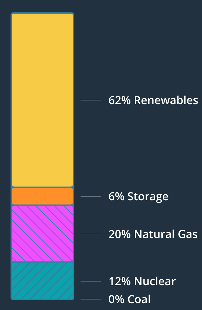 DTE Energy Net Zero Carbon Emissions by 2050