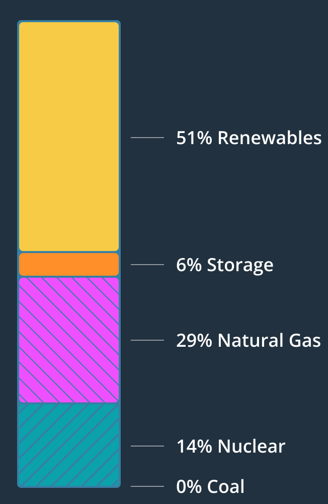 DTE Energy - Net Zero Carbon Emissions By 2050